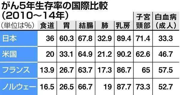 日本平均寿命图片