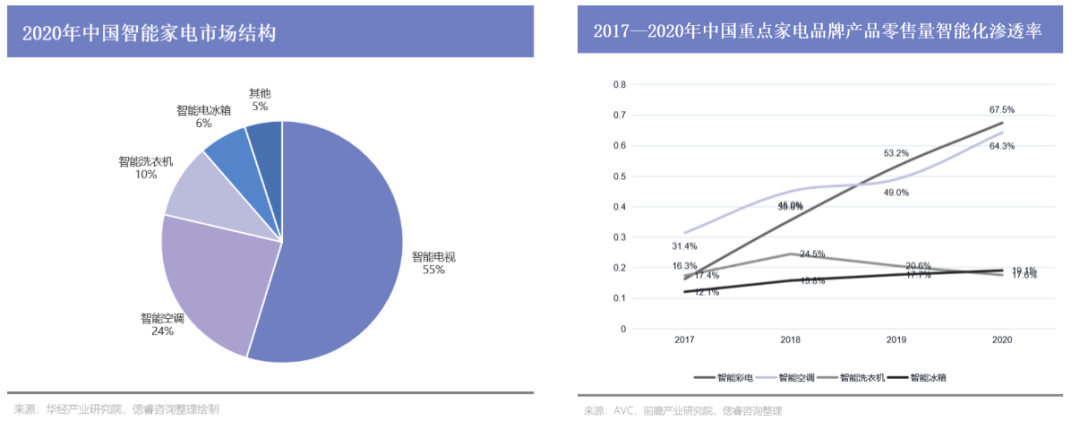 物联网，鸿蒙走的路是小米踩过的坑_https://www.jinrisc.com_站长资讯_第6张