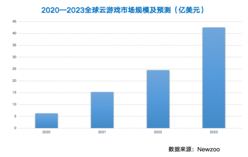 云游戏不火？看看云端未来科技这些数据你就知道了_https://www.jinrisc.com_站长资讯_第3张
