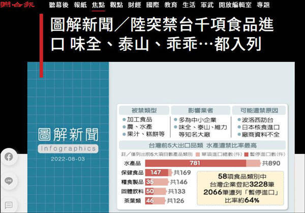 多种食品暂停进口，大陆对台开启“经济制裁”？