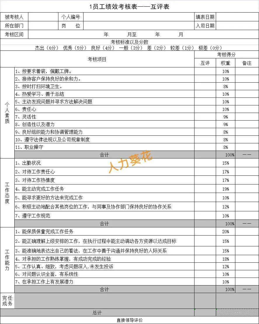 年终公司考核互评称职(公司年终考评规则如何写)