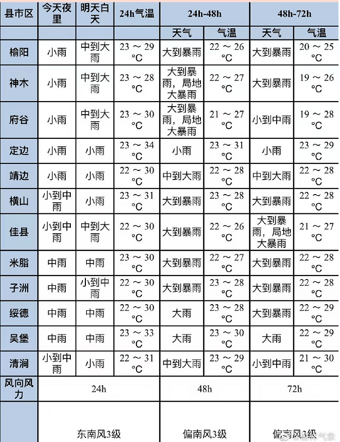 榆林天气预报15天图片