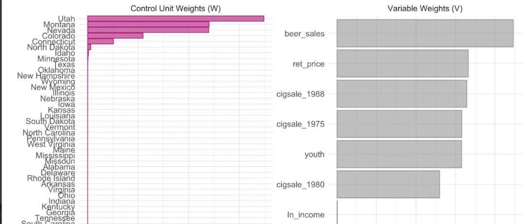 tidysynth包:R语言合成控制法( synthetic control method,SCM)新操作应用_方法__综合
