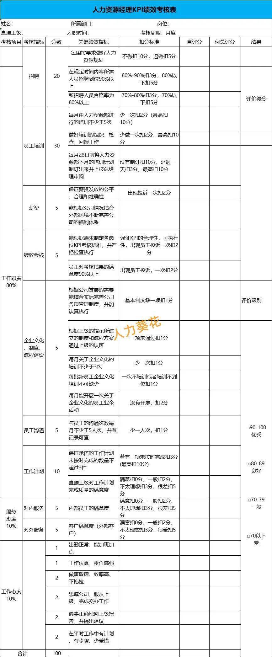 kpi(關鍵績效指標),kci(關鍵勝任能力指標),cpi(一般業績指標),有模板