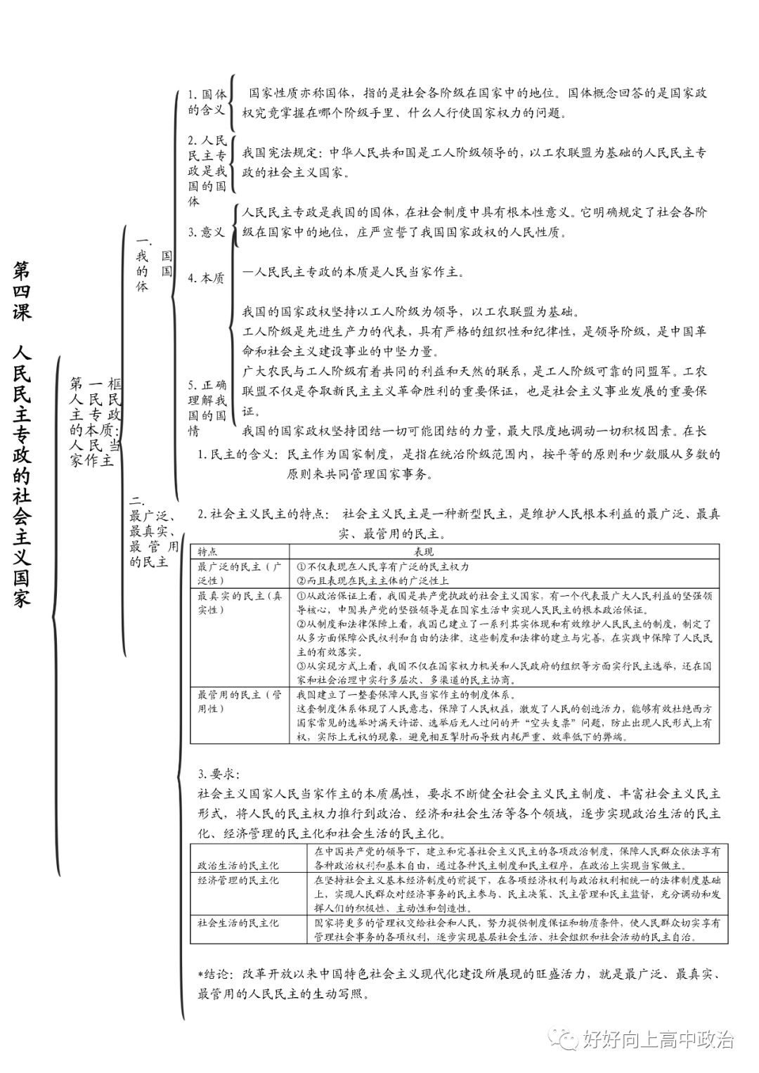 思维导图