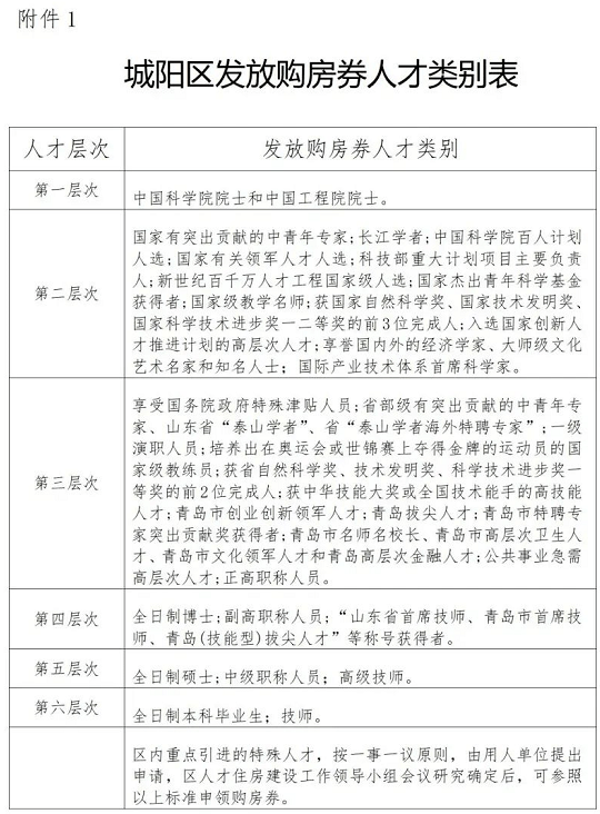 城阳区无商品住房的各类人才（见附件1：城阳区发放购房券人才类别表）。图源：青岛城阳发布申领条件人才申