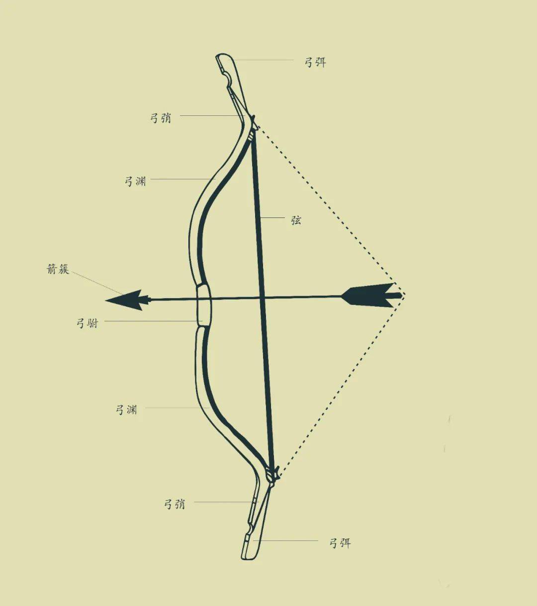 古代弓箭结构图片