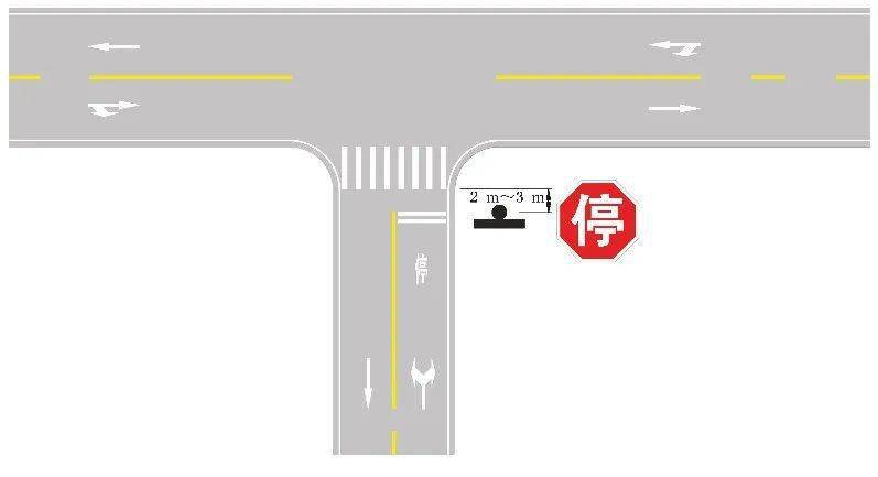 《道路交通标志和标线 第2部分:道路交通标志》禁令标志概况