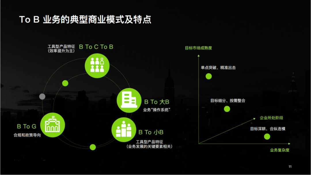 通常分為四類:包括b to c to b(簡稱 b2c2b),b to 小b,b to 大b和b 