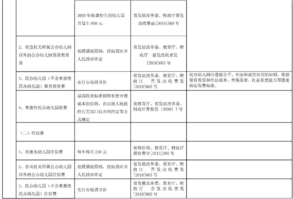 山西省军区幼儿园收费图片