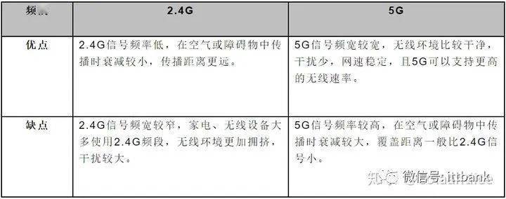 一文搞懂WiFi的所有知识点(图5)