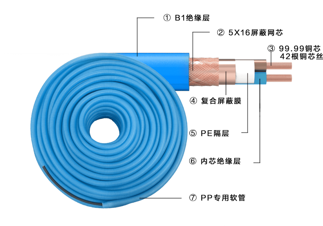 小「材」大用,中央空调安装时不可或缺的辅材→_温格_帆布_铜管
