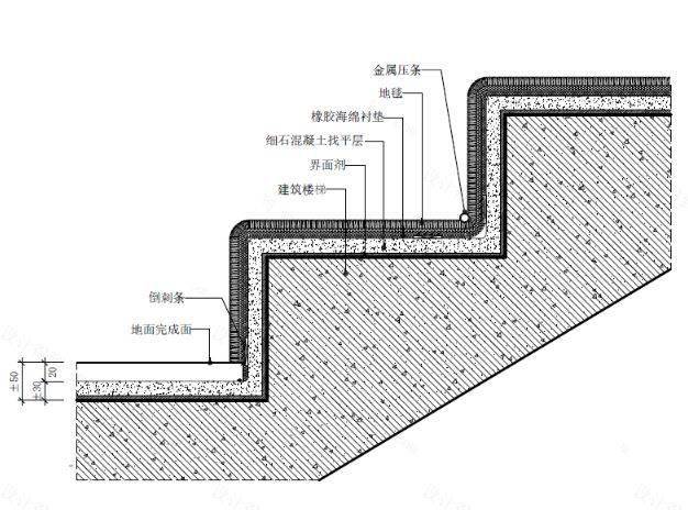 设计师必须掌握的楼梯构造设计