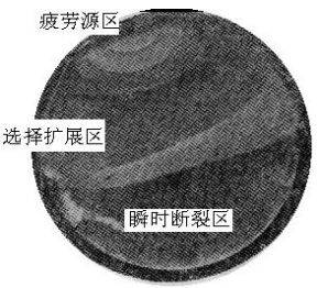 金属构件的疲劳与疲劳断裂