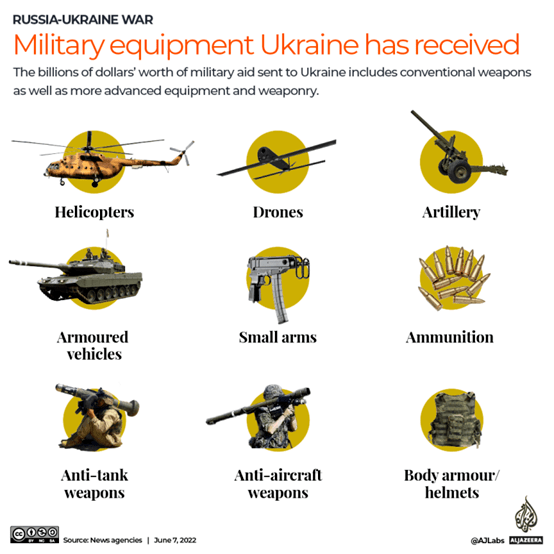 明查｜西方援助乌克兰武器仅30%到达前线，其余进了黑市？