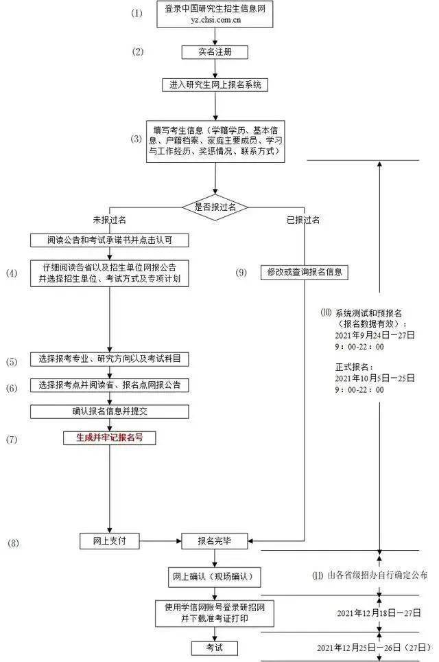 研招网九游会J9 J9九游会使用说明(图7)