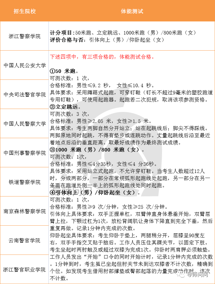 浙江警察学院的要求_浙江警察学院录取要求_录取警察浙江学院要求高吗