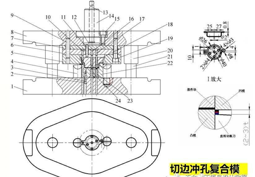 冲裁模总体结构设计,工艺方案确定的基本步骤_冲压_模具_工序