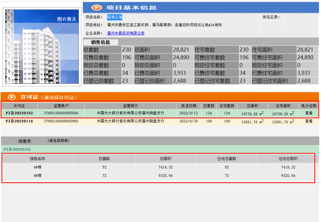 拿证速递|保利招商和樾风华再取证!备案124套住宅_福州市_总价_单价