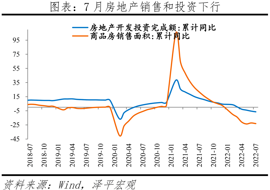 降息来了！空中加油，防止经济二次探底_同比增长_投资_出口