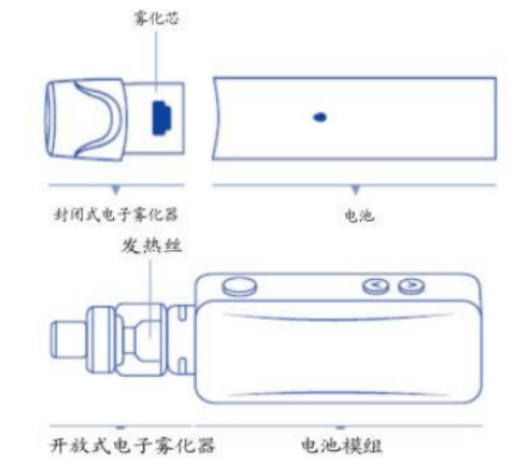 电子烟杆工作原理图片