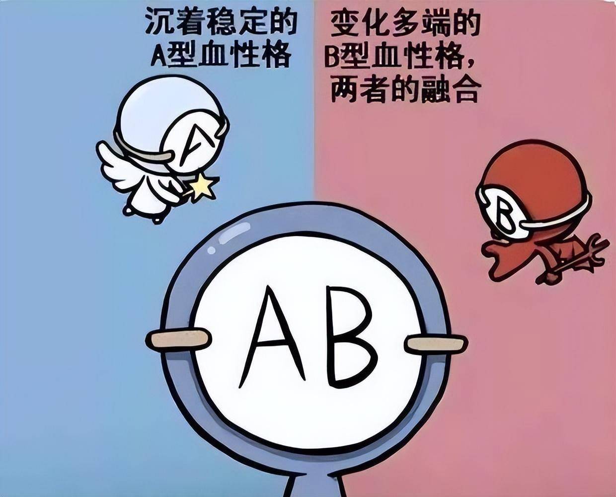 a型,b型,ab型,o型血的人,哪种血型的身体好?你是什么血型?_性格_关系_