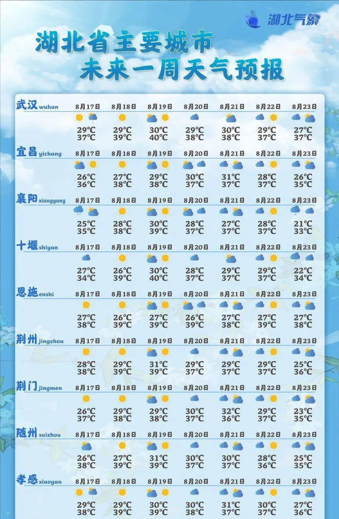 阳新天气图片