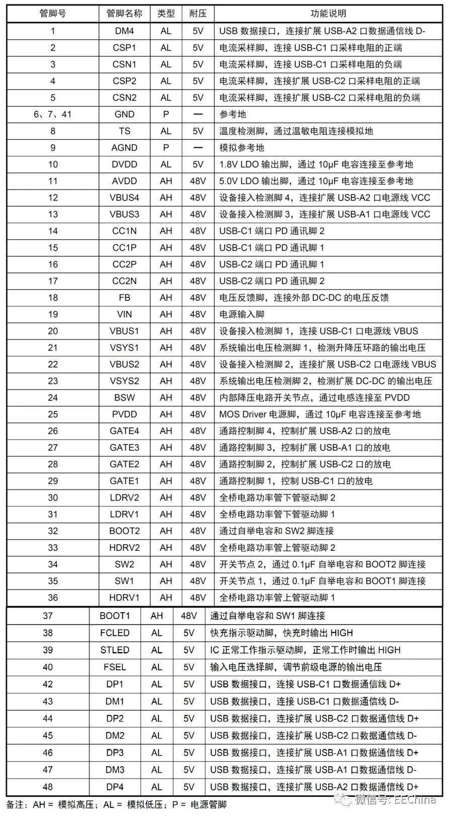 m12349-pd3-1-qc3-0-140w-c-ic