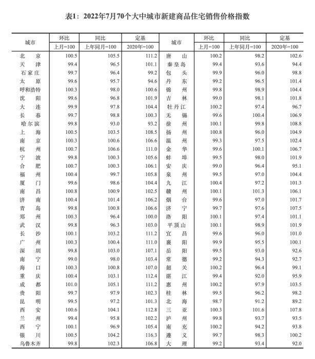 楼市复苏遇阻,需从何发力?_城市_统计数据显示_市场