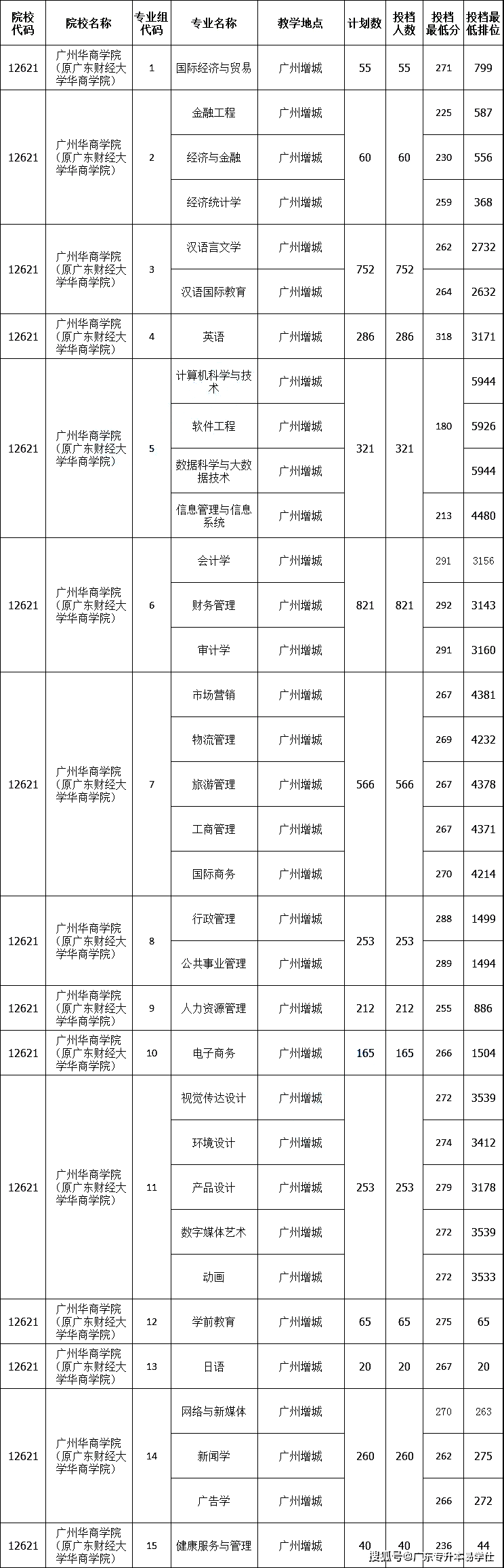 嘉应学院毕业证图片