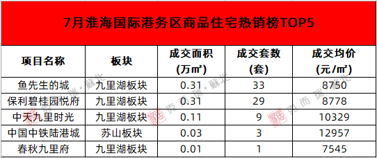最新房价地图出炉！这个区降幅超13%！_均价_成交_各板块
