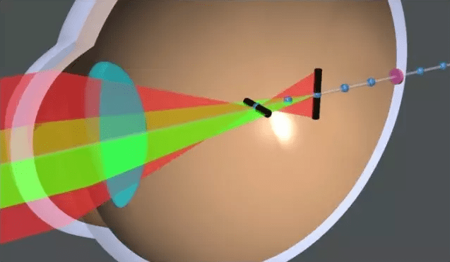 前焦线的前方和后方的光顶对顶的圆锥形,称为sturm光锥(史