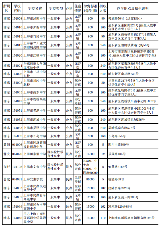 中考新政上海_上海中考新政全文_上海中考新政