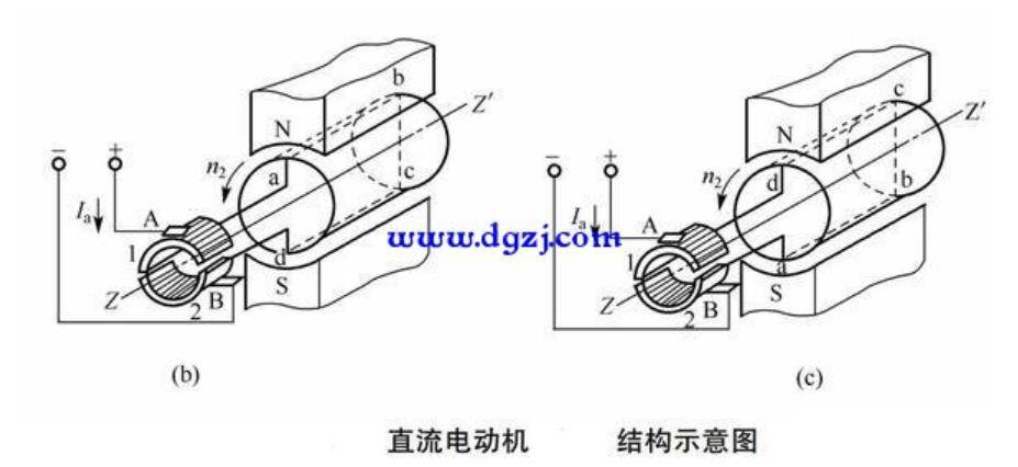 硅基动力简答直流电机的优点_电枢_产品_绕组
