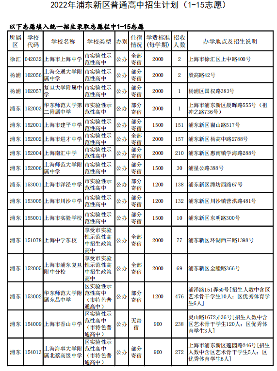 上海中考新政_中考新政上海_上海中考新政全文