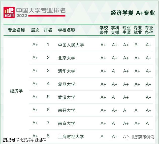 人力资源专业大学排名_人力资源专业大学排行_人力资源专业的大学排名