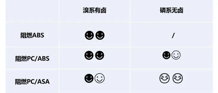 基材的耐候性选择_材料_高分子_化学
