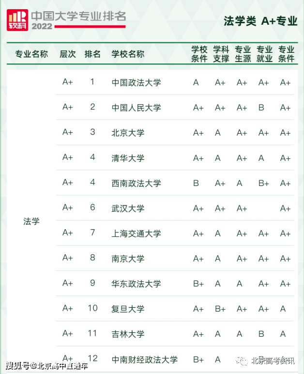 人力资源专业大学排名_人力资源专业的大学排名_人力资源专业大学排行