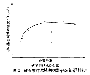 中交路桥分享 混凝土合理砂率的选择分析_骨料_试验_用量