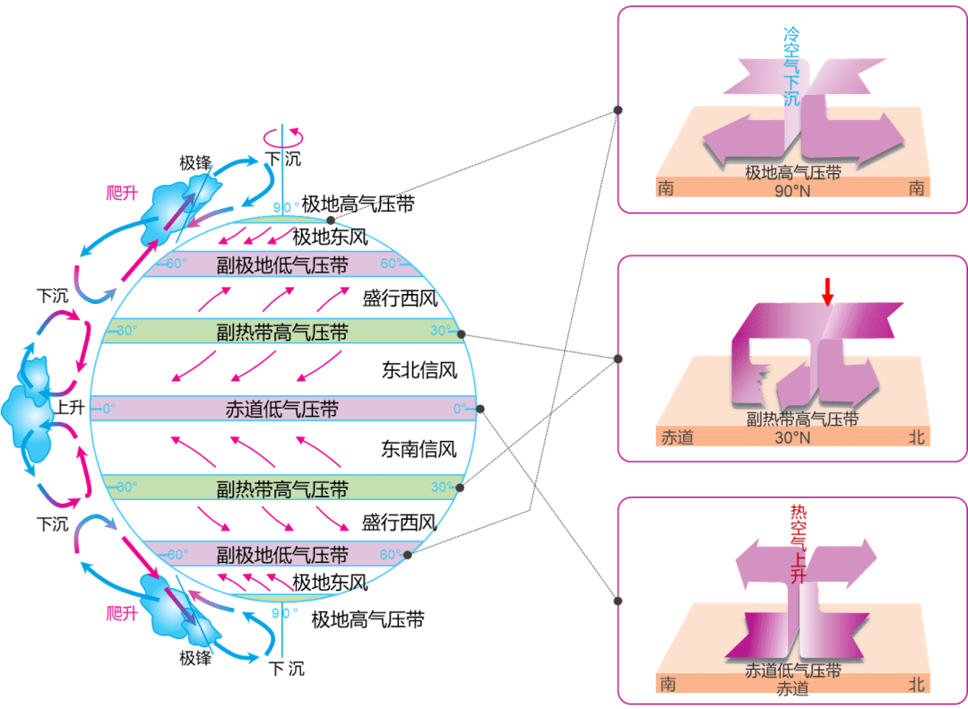 no.1地球圈層結構