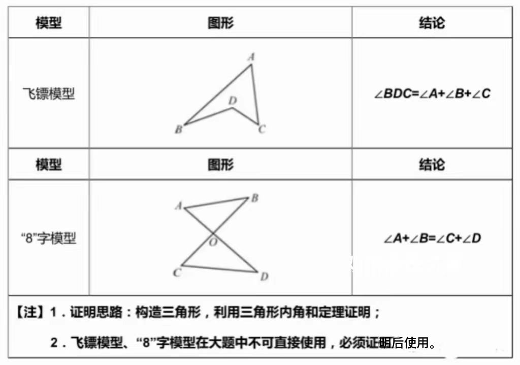 初中几何模型