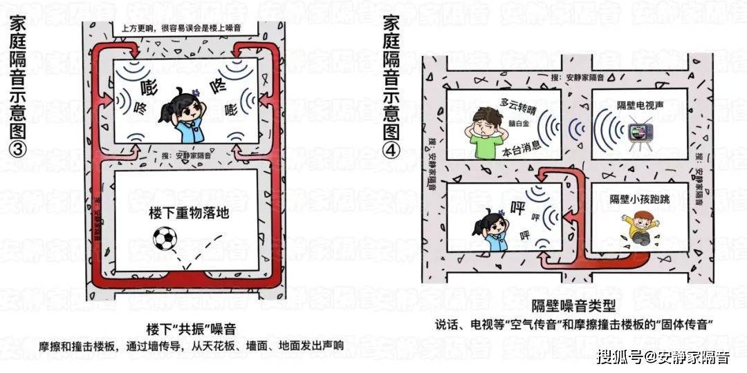 住宅降噪家庭隔音噪音治理先进减震隔声技术