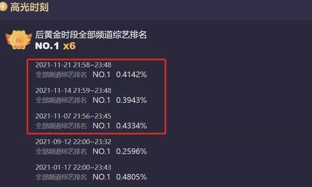 《天天向上》收视跌至0.35!新人镜头变多,汪涵生气放弃救场