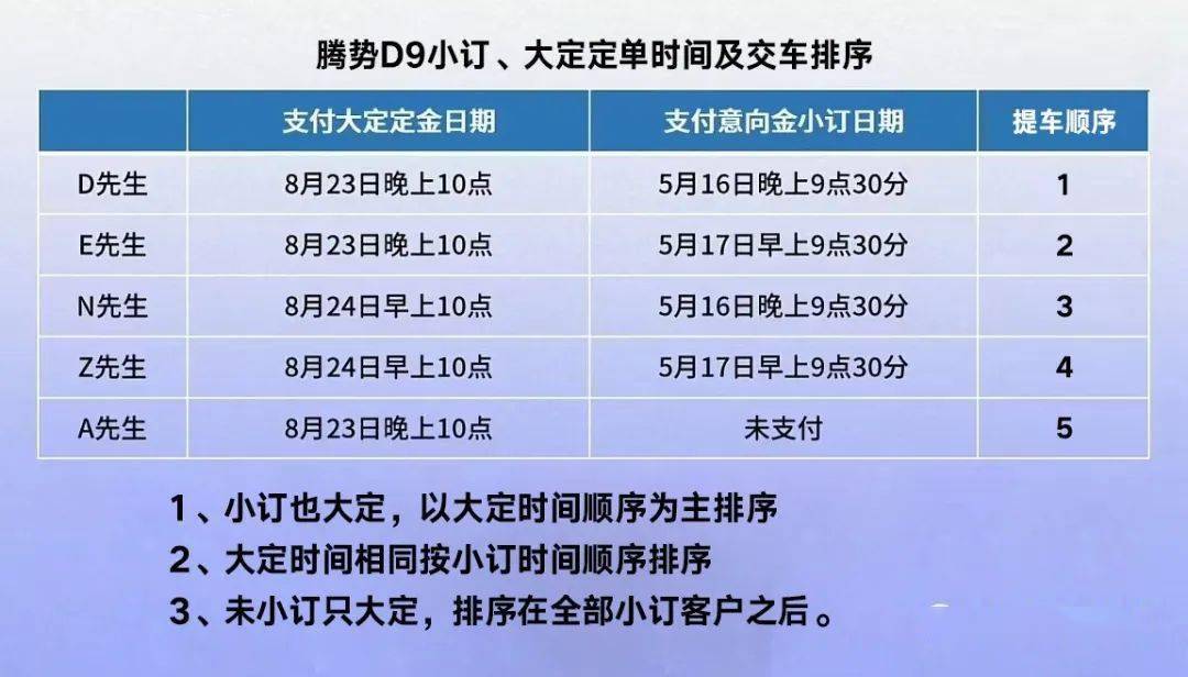 越时尚 阔境启程 更进一步 划时代智臻豪华全能mpv 腾势d9 小订即将截止 搜狐汽车 搜狐网