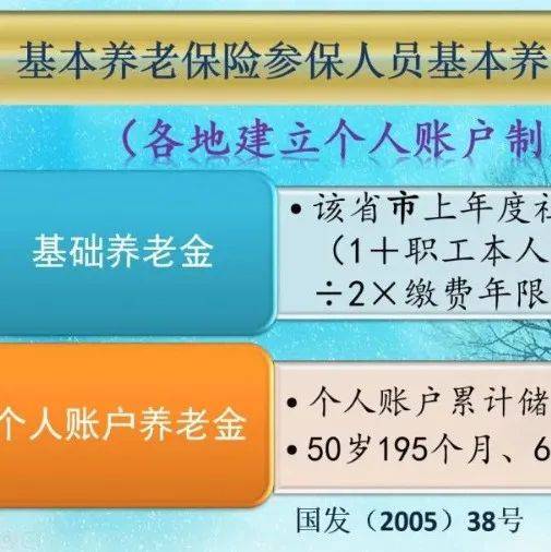 缴纳养老保险满15年,养老金每月1200元,还值得缴吗?_缴费_调整_农村