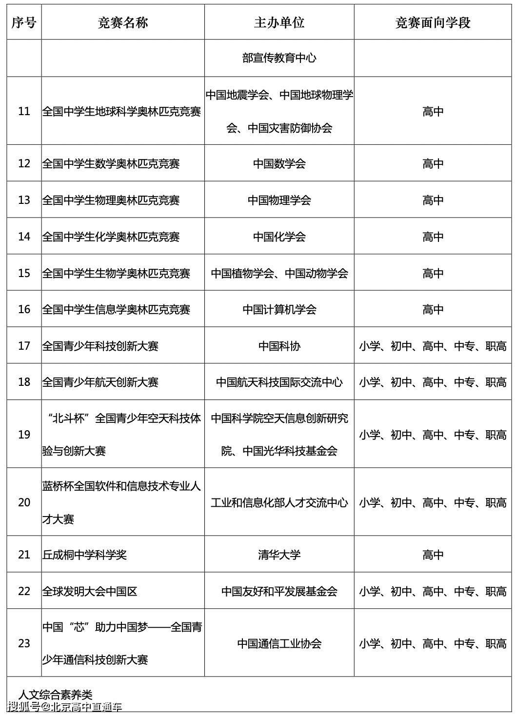 2022-2025學年面向中小學的全國性競賽活動名單_教育部_北京市_加蓋本