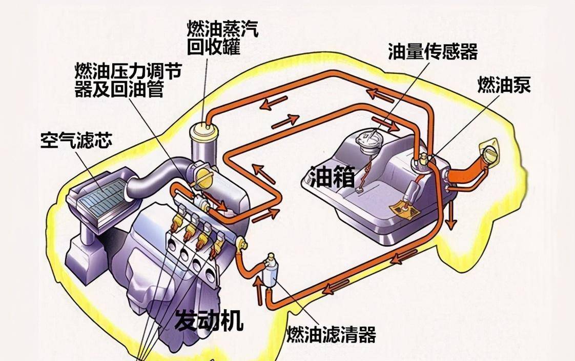 汽车油箱原理图图片