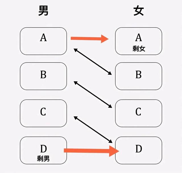创业当红娘一年,服务高质量单身男女上千,成功率百分