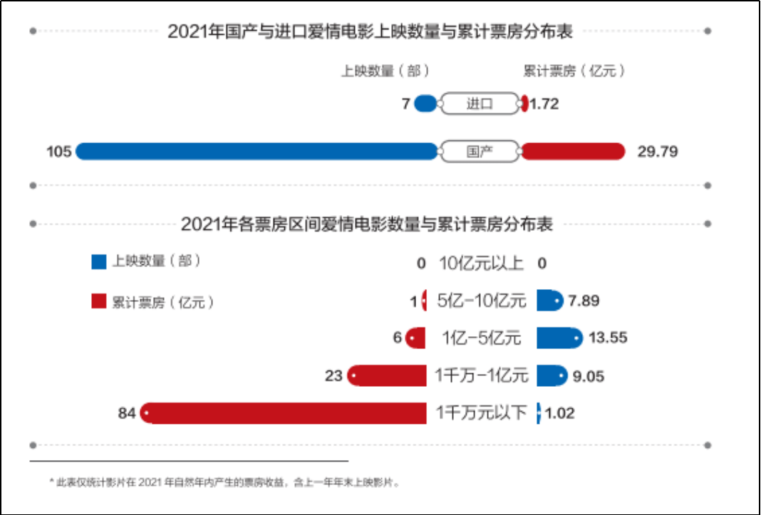 《中国爱情电影调研报告（2021）》庐山发布，年度爱情电影五大荣誉揭晓