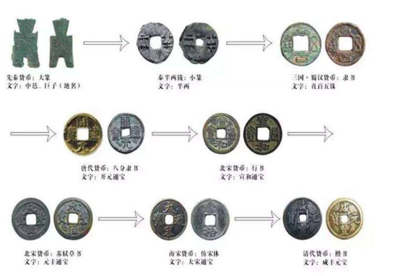 帝国的失落：从铜钱到白银，为什么明朝的金融秩序难以构建？